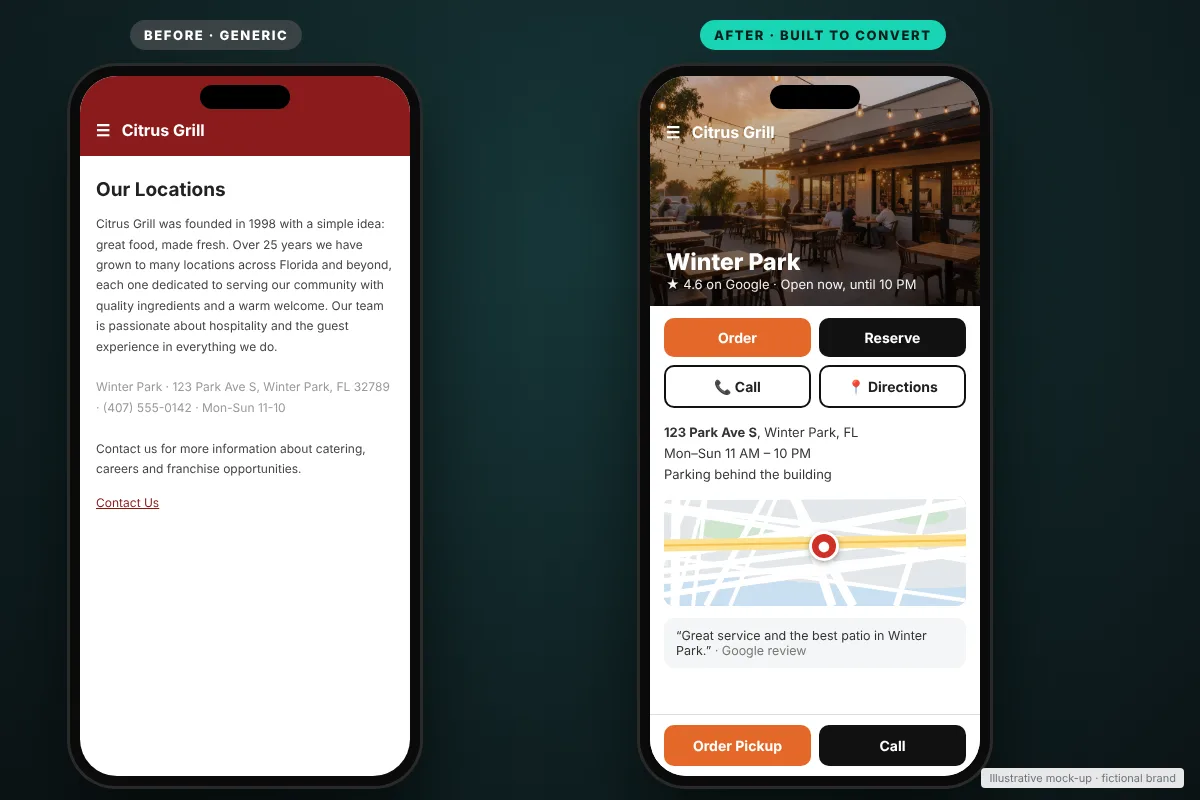Mobile location landing page before and after conversion rate optimization with call, directions and order buttons