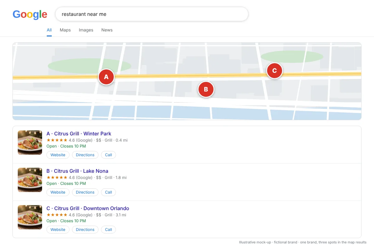 Google map pack showing three locations of one brand, multi-location local SEO