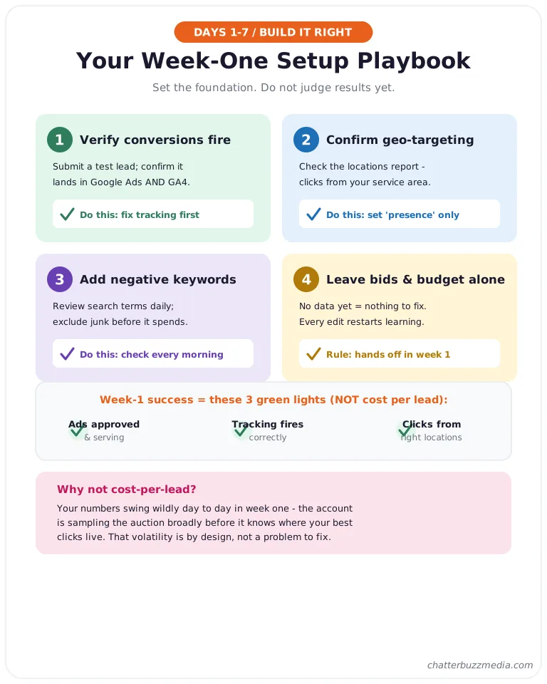 Week-one Google Ads setup playbook: verify conversions, confirm geo-targeting, add negative keywords, leave bids alone